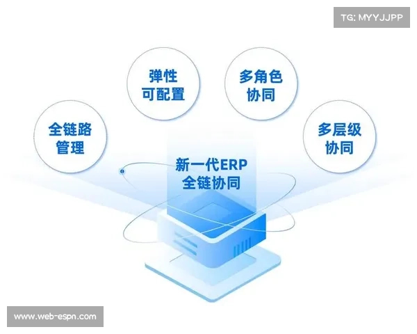 后勤保障从单一服务扩展为全产业链集成平台