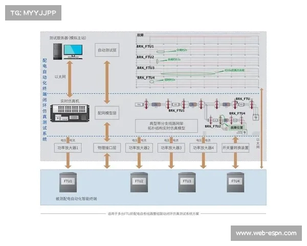 近期自动化元数据标记系统落地，加速检索效率。